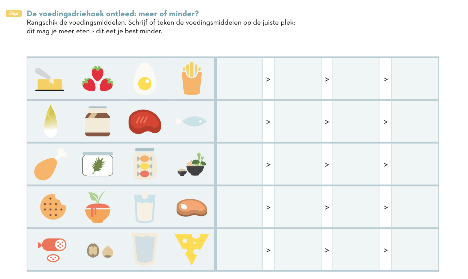 De voedingsdriehoek ontleed: